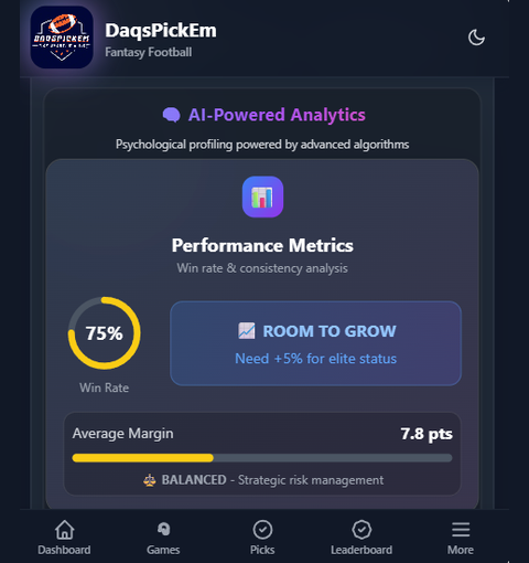 DaqsPickEm — AI-powered performance analytics
